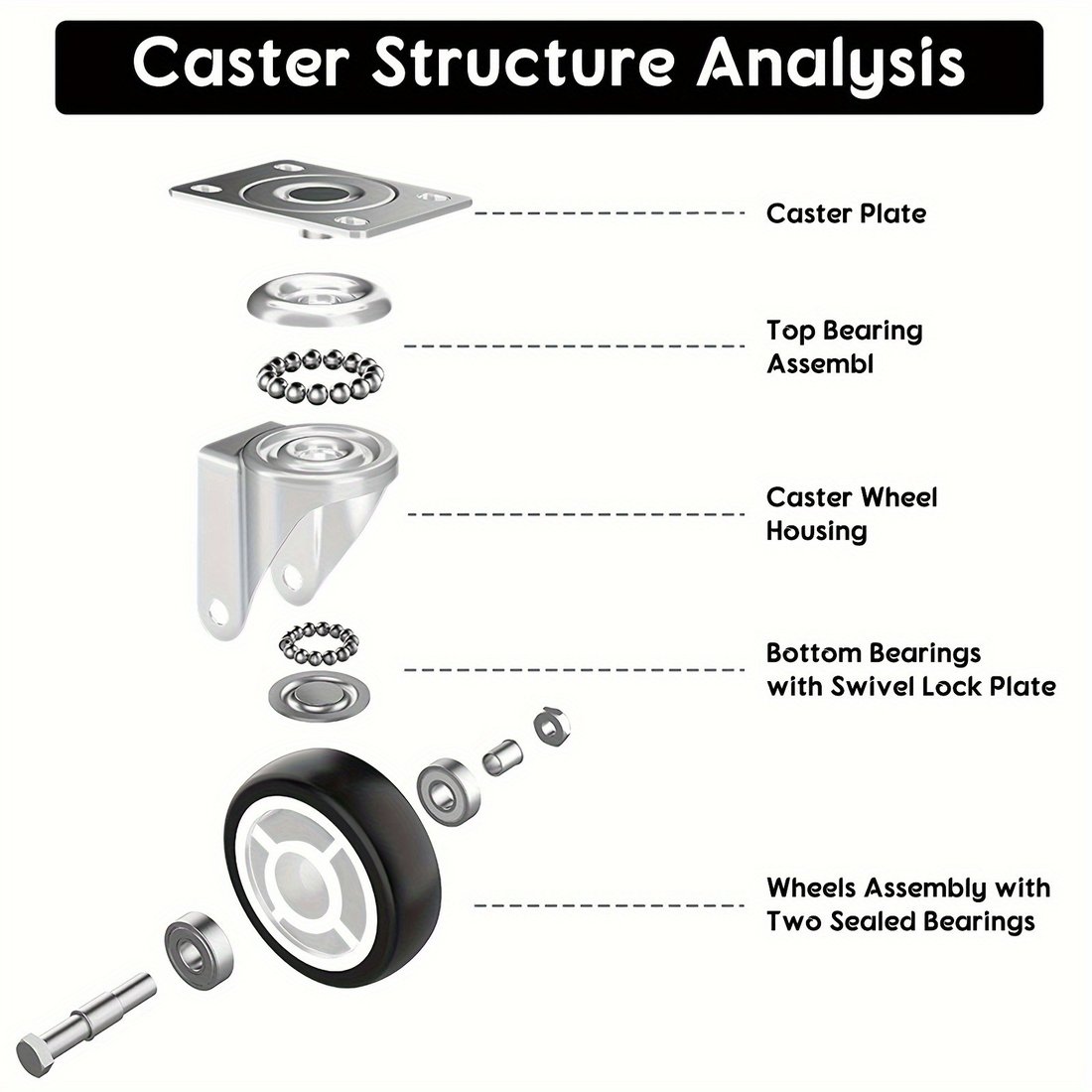 Section drawing showing how a plate-mount caster is assembled